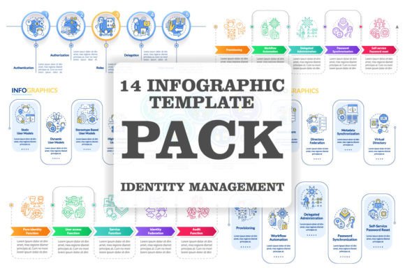 Identities Management Infographic Set: A Comprehensive Visual Guide