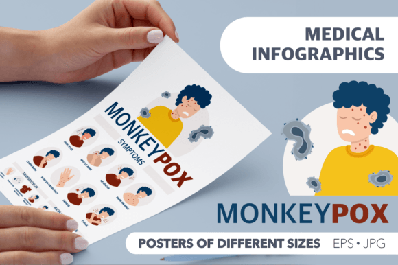 Understanding Monkeypox with Informative Posters
