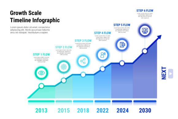 Understanding the Growth Scale Timeline Infographic