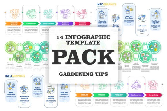 Unlock Your Green Thumb with Gardening Tips Infographics