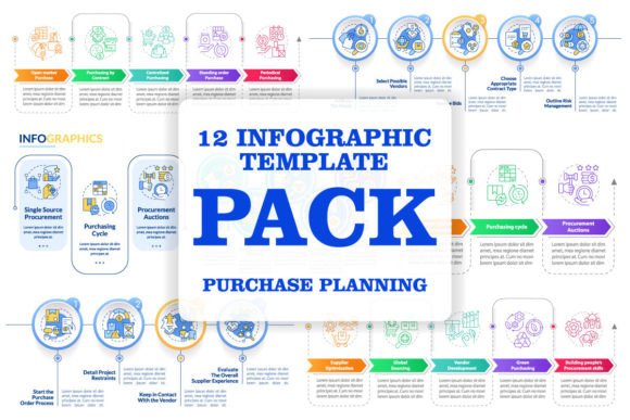 Visualize Your Purchasing Strategies with Ease